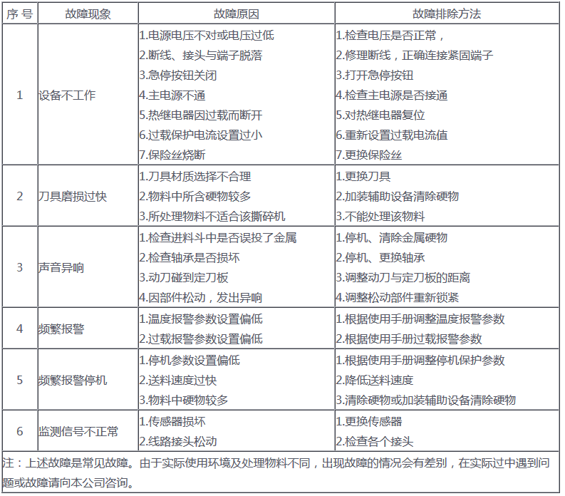 雙軸破碎機維護與保養注意事項