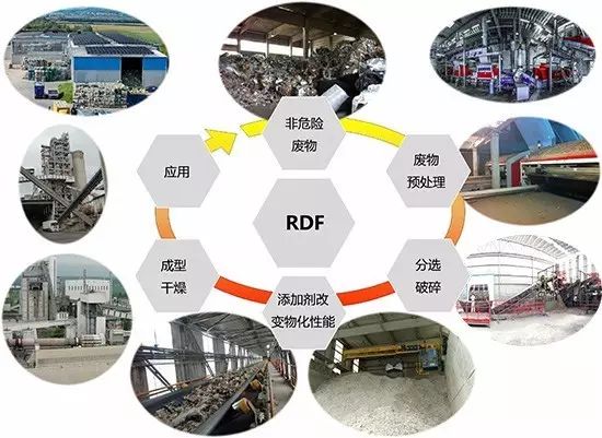 RDF垃圾衍生燃料垃圾處理技術