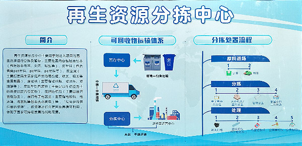 大件垃圾破碎系統(tǒng)設備順利通過調試驗收