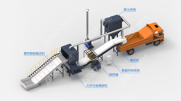 智能大件垃圾破碎機生產線,大件垃圾(舊家具)破碎處理流程
