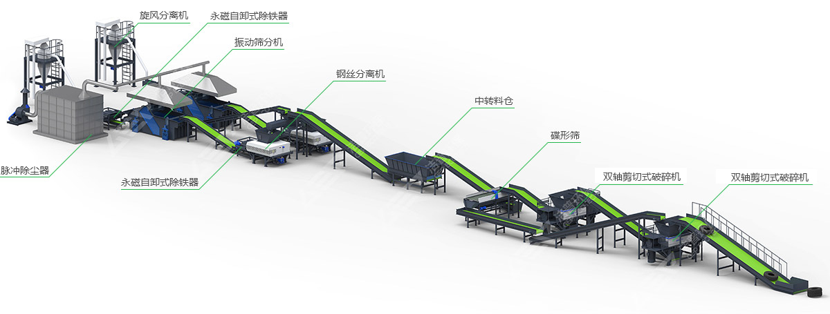 輪胎撕碎機多少錢一臺？廢輪胎破碎機報價