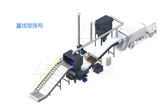 大件垃圾綜合處置項目，大件垃圾(園林)破碎處理方案