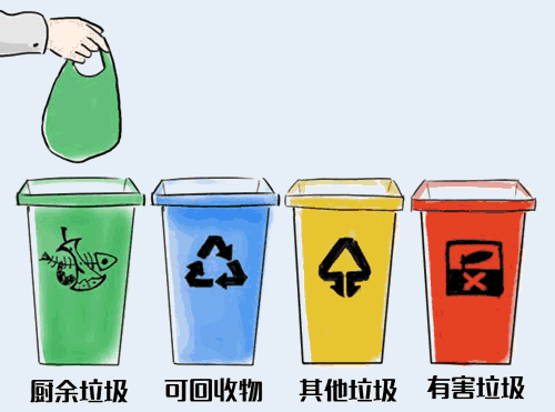 鄭州垃圾分類