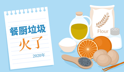 餐廚垃圾處理市場規(guī)模持續(xù)增長，爆發(fā)節(jié)奏明朗