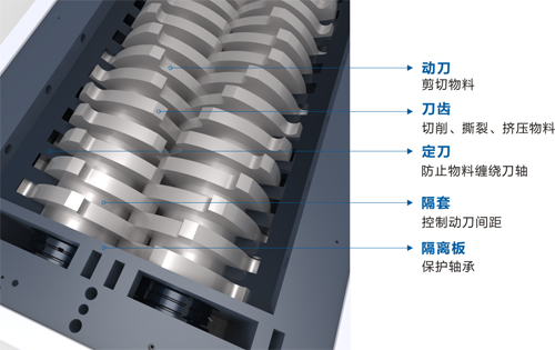 雙軸剪切式破碎機工作原理圖
