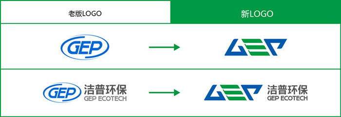 潔普環保logo升級