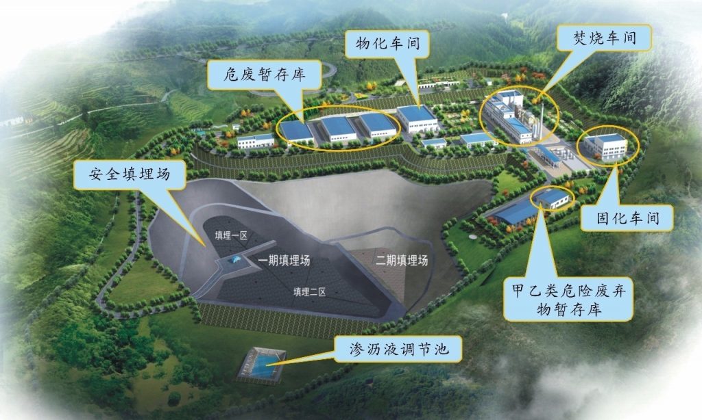 危廢處理中心工藝車間